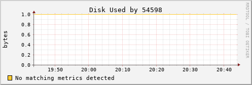 calypso09 Disk%20Used%20by%2054598