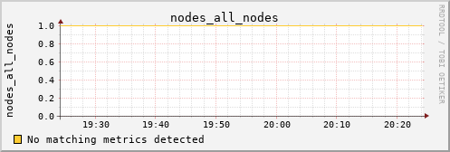 calypso09 nodes_all_nodes