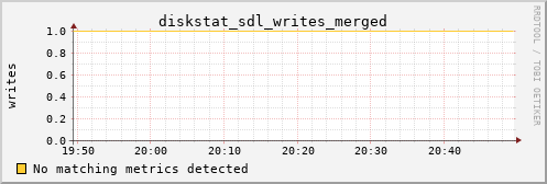 calypso09 diskstat_sdl_writes_merged