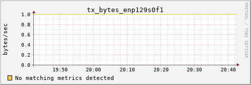 calypso09 tx_bytes_enp129s0f1