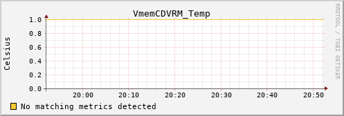 calypso09 VmemCDVRM_Temp