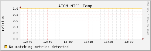 calypso09 AIOM_NIC1_Temp