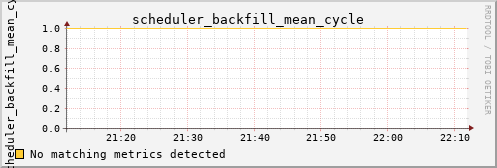 calypso09 scheduler_backfill_mean_cycle