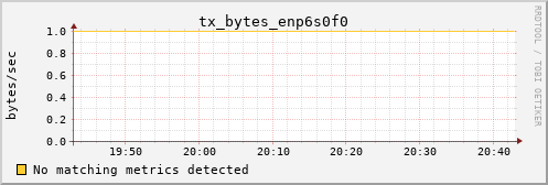 calypso09 tx_bytes_enp6s0f0