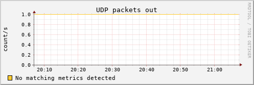 calypso09 udp_outdatagrams