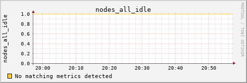 calypso09 nodes_all_idle