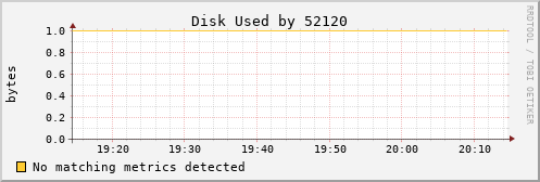 calypso09 Disk%20Used%20by%2052120