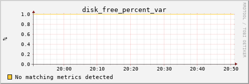 calypso09 disk_free_percent_var