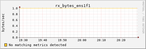 calypso09 rx_bytes_ens1f1