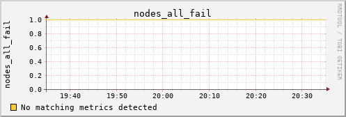 calypso10 nodes_all_fail