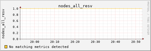 calypso10 nodes_all_resv