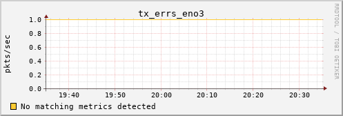 calypso10 tx_errs_eno3