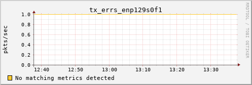 calypso10 tx_errs_enp129s0f1