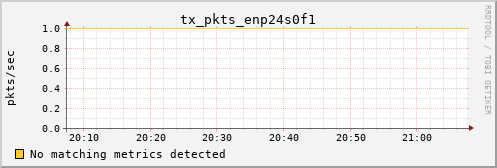 calypso10 tx_pkts_enp24s0f1