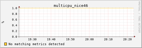 calypso10 multicpu_nice46