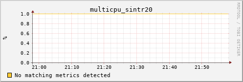 calypso10 multicpu_sintr20