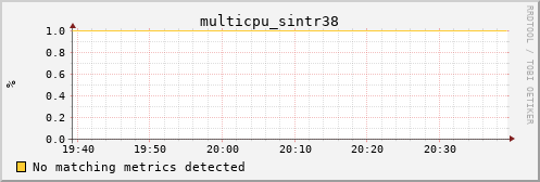 calypso10 multicpu_sintr38