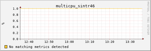 calypso10 multicpu_sintr46