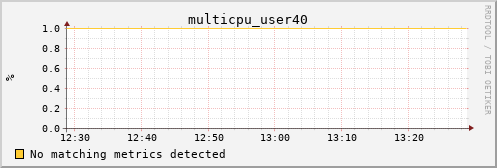 calypso10 multicpu_user40