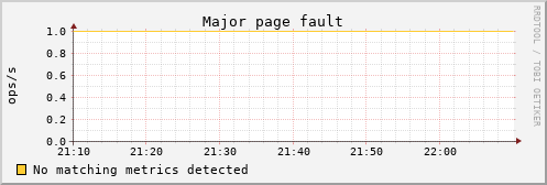 calypso10 vm_pgmajfault