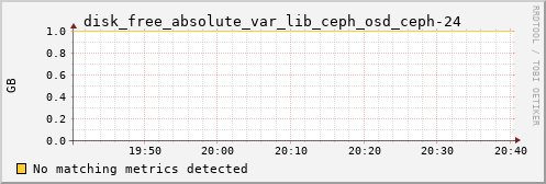 calypso10 disk_free_absolute_var_lib_ceph_osd_ceph-24