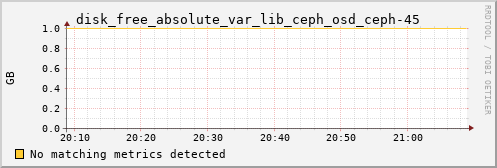 calypso10 disk_free_absolute_var_lib_ceph_osd_ceph-45