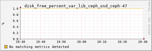 calypso10 disk_free_percent_var_lib_ceph_osd_ceph-47