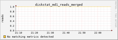 calypso10 diskstat_md1_reads_merged