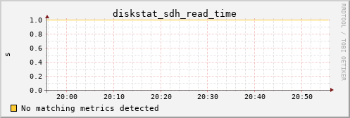 calypso10 diskstat_sdh_read_time