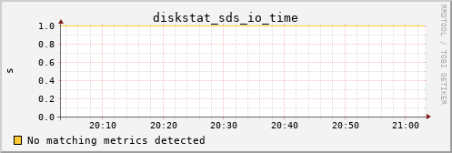 calypso10 diskstat_sds_io_time