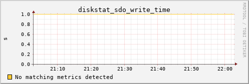 calypso10 diskstat_sdo_write_time