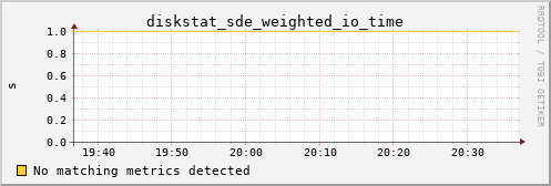 calypso10 diskstat_sde_weighted_io_time