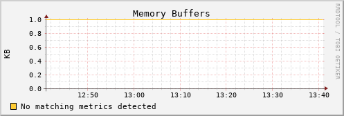 calypso10 mem_buffers