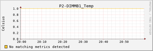 calypso10 P2-DIMMB1_Temp