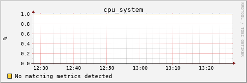 calypso10 cpu_system