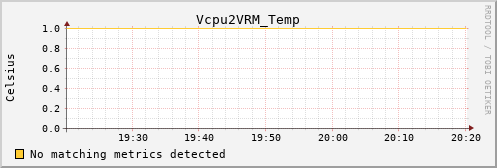 calypso10 Vcpu2VRM_Temp