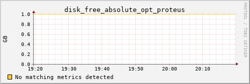 calypso10 disk_free_absolute_opt_proteus