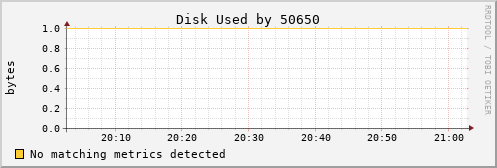 calypso10 Disk%20Used%20by%2050650