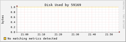 calypso10 Disk%20Used%20by%2059169