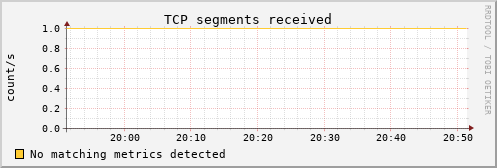 calypso10 tcp_insegs