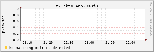 calypso10 tx_pkts_enp33s0f0