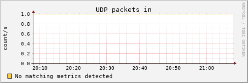 calypso10 udp_indatagrams