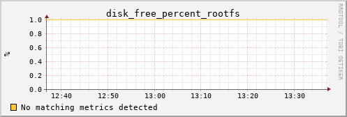 calypso10 disk_free_percent_rootfs