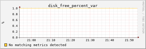 calypso10 disk_free_percent_var