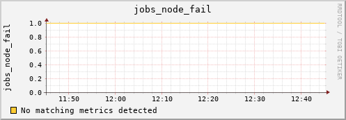 calypso11 jobs_node_fail