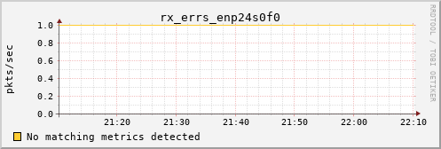 calypso11 rx_errs_enp24s0f0