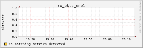 calypso11 rx_pkts_eno1