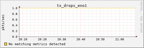 calypso11 tx_drops_eno1