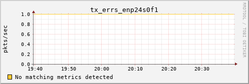 calypso11 tx_errs_enp24s0f1