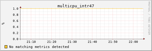 calypso11 multicpu_intr47